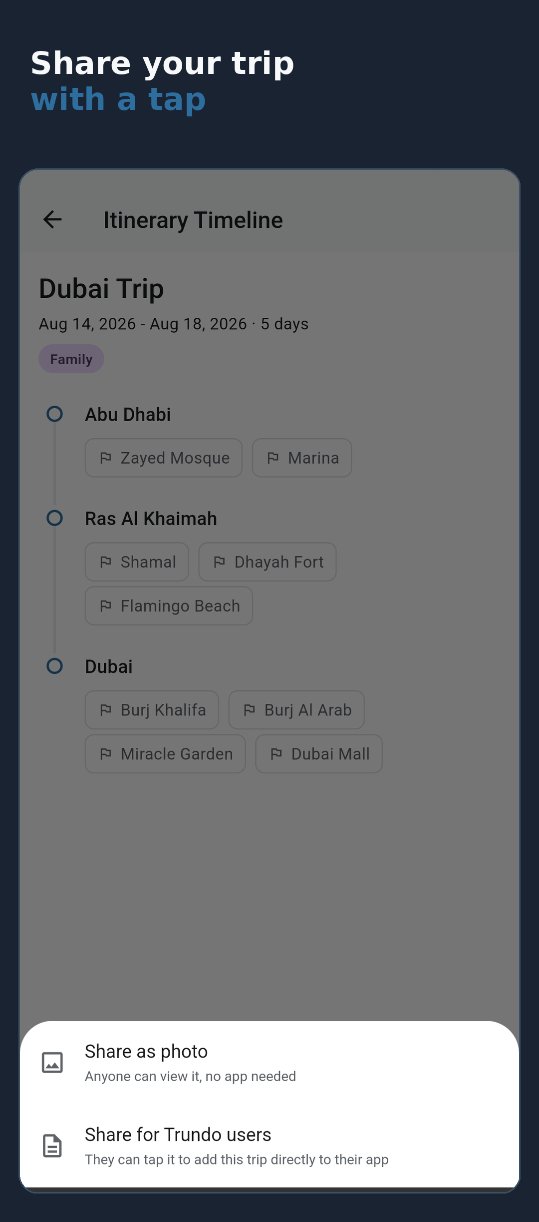 Itinerary timeline, shareable